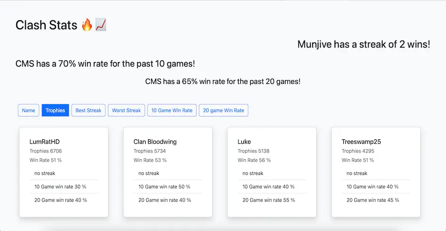 A picture of clash stats