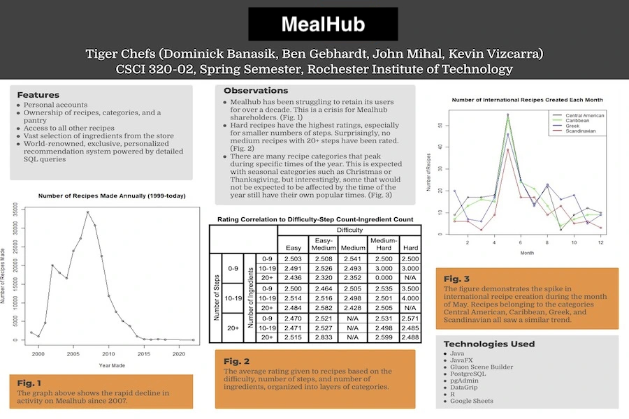 Meal Hub final poster