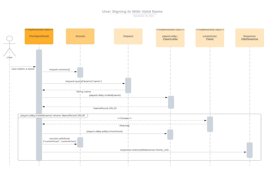 sequence diagram for web checkers