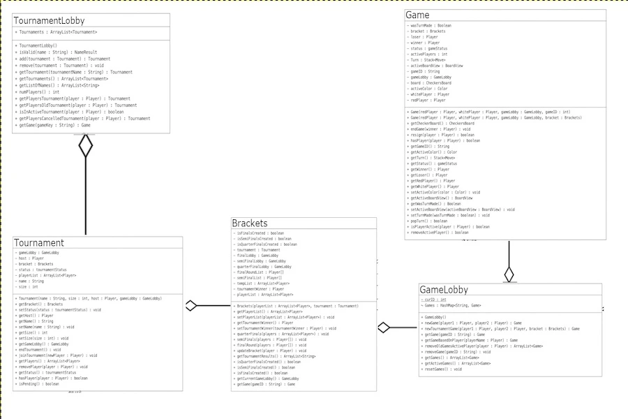 uml class diagram for the tournament system